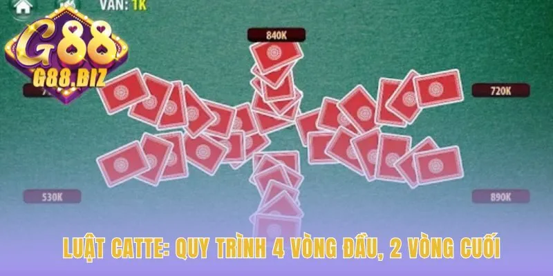 Bài Cát Tê Úp yêu cầu hiểu rõ quy trình 6 vòng đấu