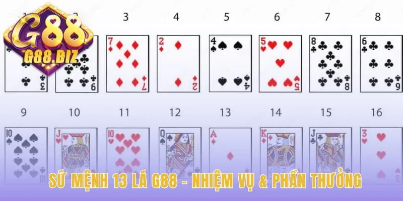 Hệ thống nhiệm vụ Sứ Mệnh 13 Lá có thưởng xu và giftcode